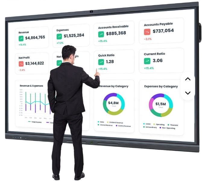 DigiCast interactive panel displaying a business analytics dashboard in a boardroom
